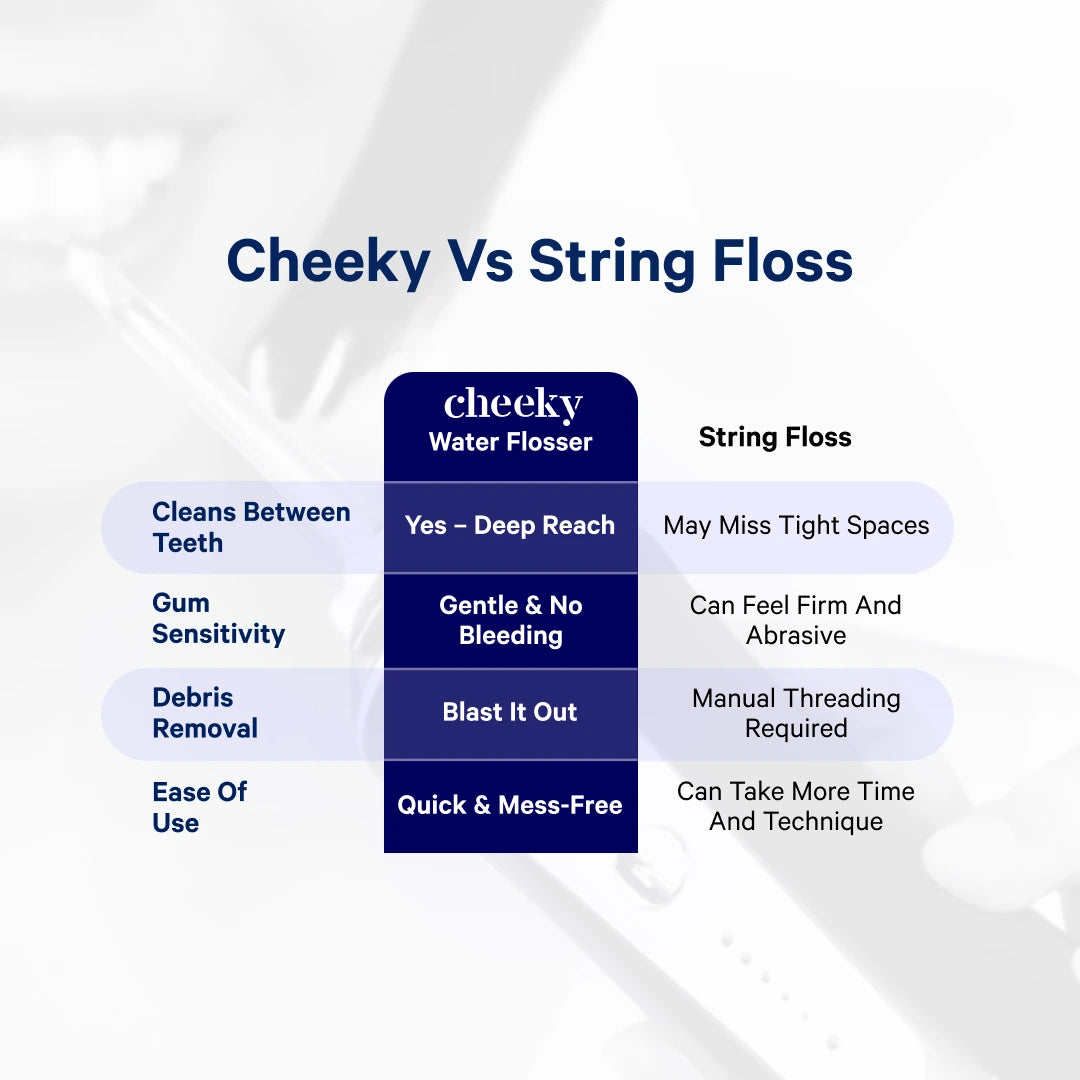 Water flosser slide 4